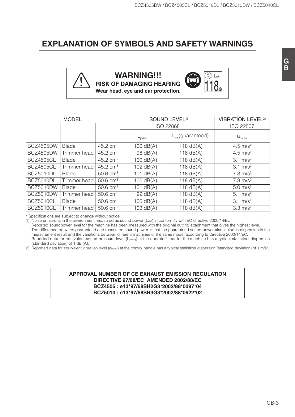 Warning, Explanation of symbols and safety warnings, Risk of damaging hearing | Zenoah BCZ5010CL User Manual | Page 3 / 19