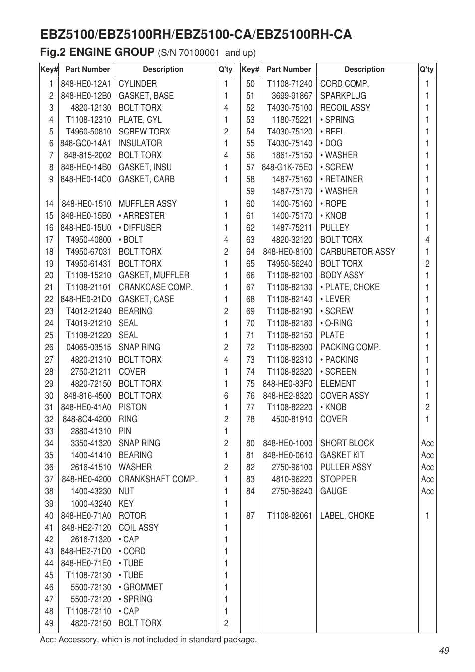 Fig.2 engine group | Zenoah EBZ5100 User Manual | Page 49 / 60