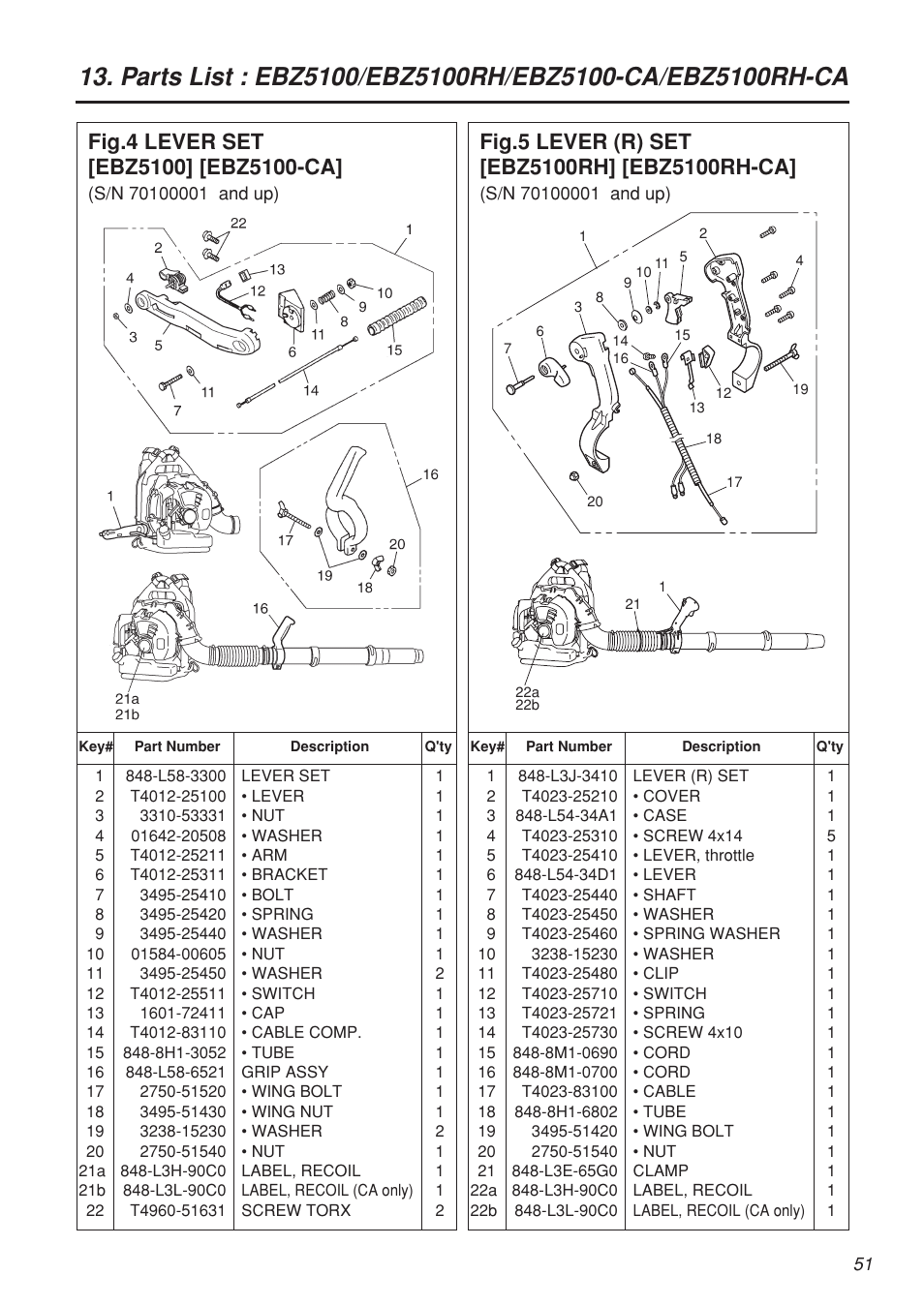 Zenoah EBZ5100 User Manual | Page 51 / 60