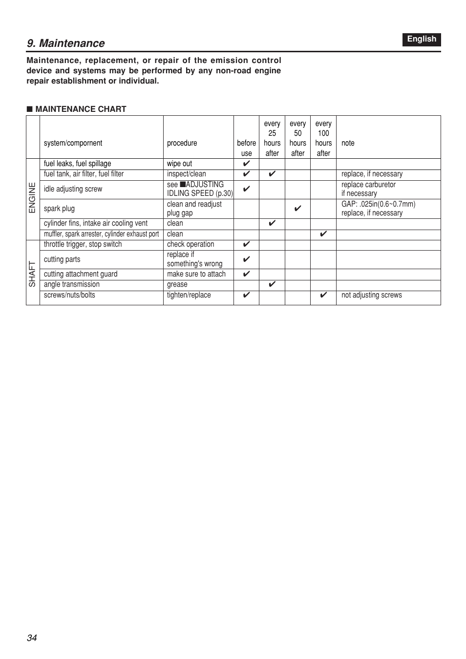 Maintenance | Zenoah BCZ3001S-CA User Manual | Page 34 / 68