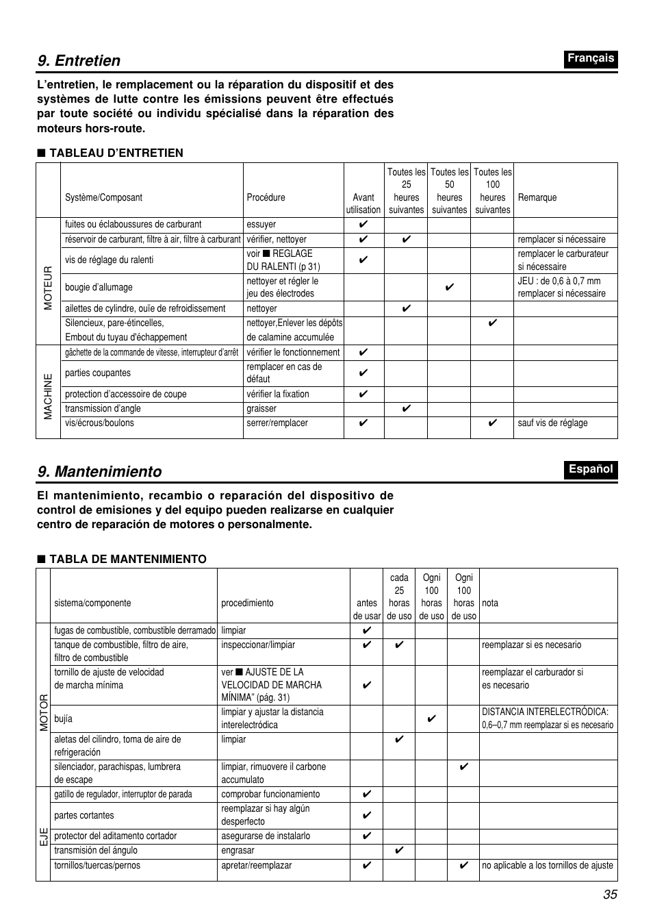 Entretien 9. mantenimiento | Zenoah BCZ3001S-CA User Manual | Page 35 / 68