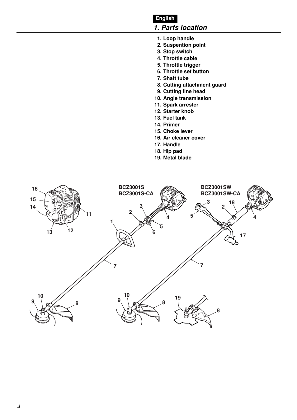Parts location | Zenoah BCZ3001S-CA User Manual | Page 4 / 68