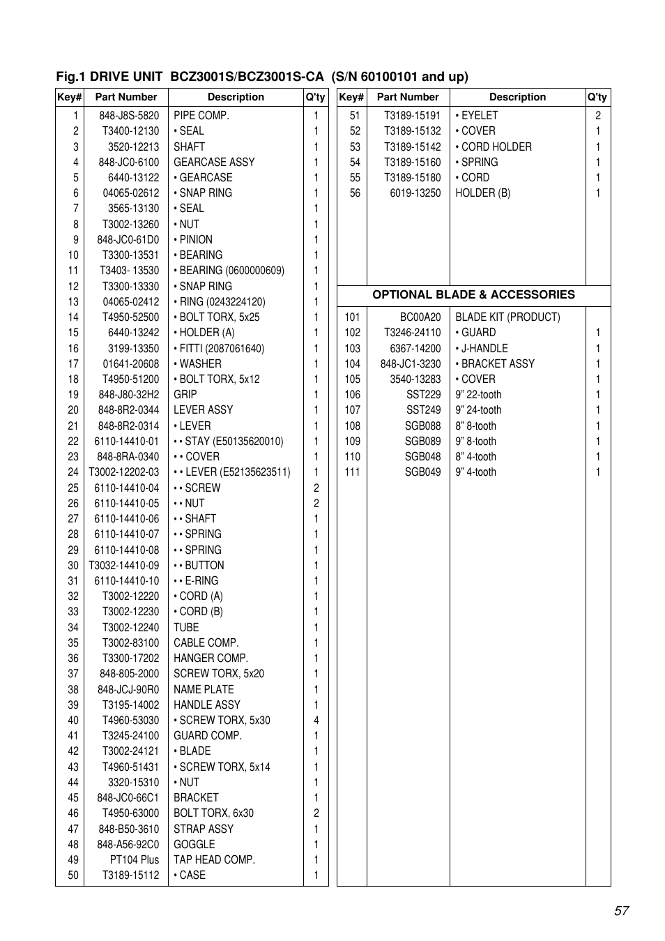 Zenoah BCZ3001S-CA User Manual | Page 57 / 68