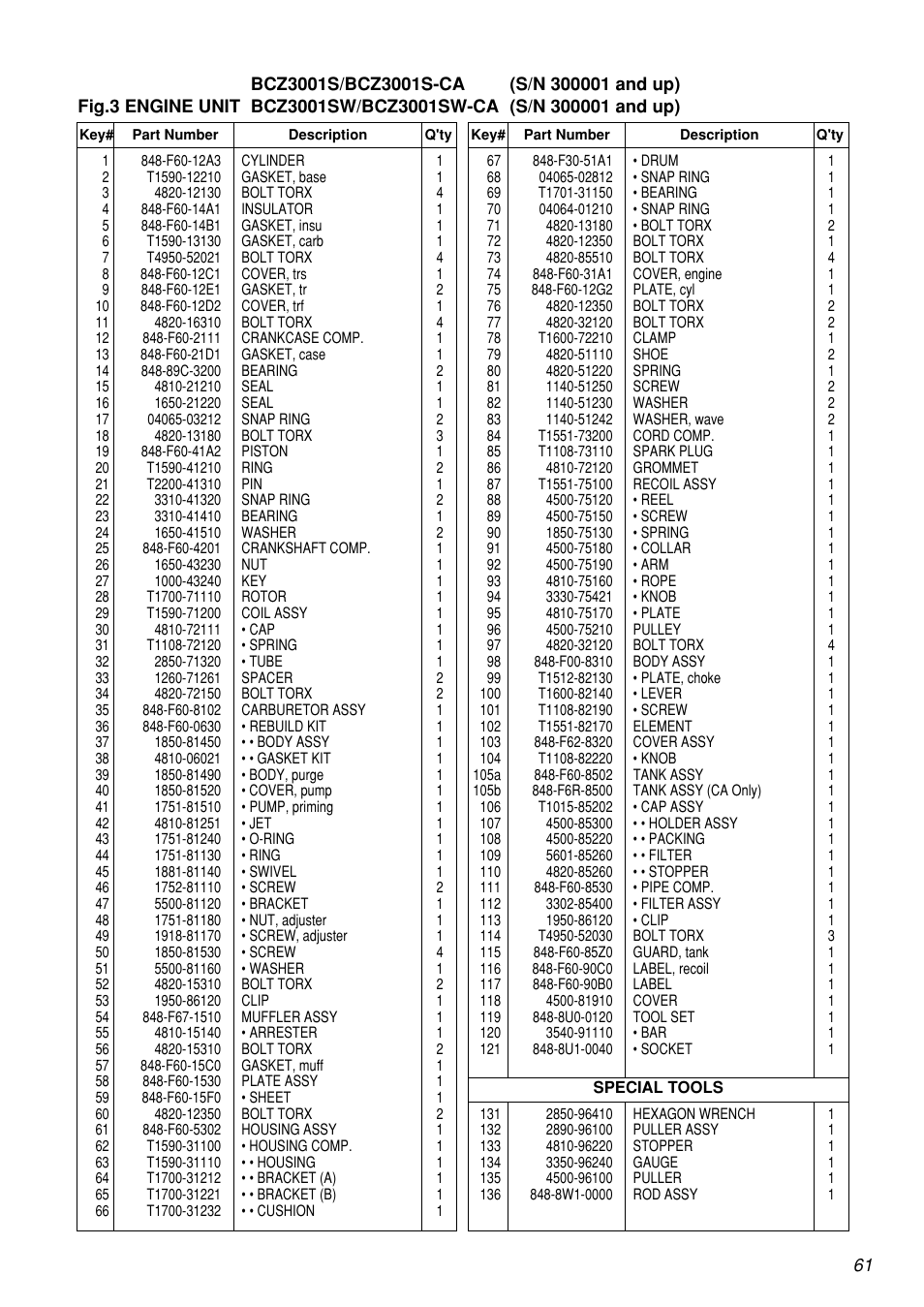 Zenoah BCZ3001S-CA User Manual | Page 61 / 68