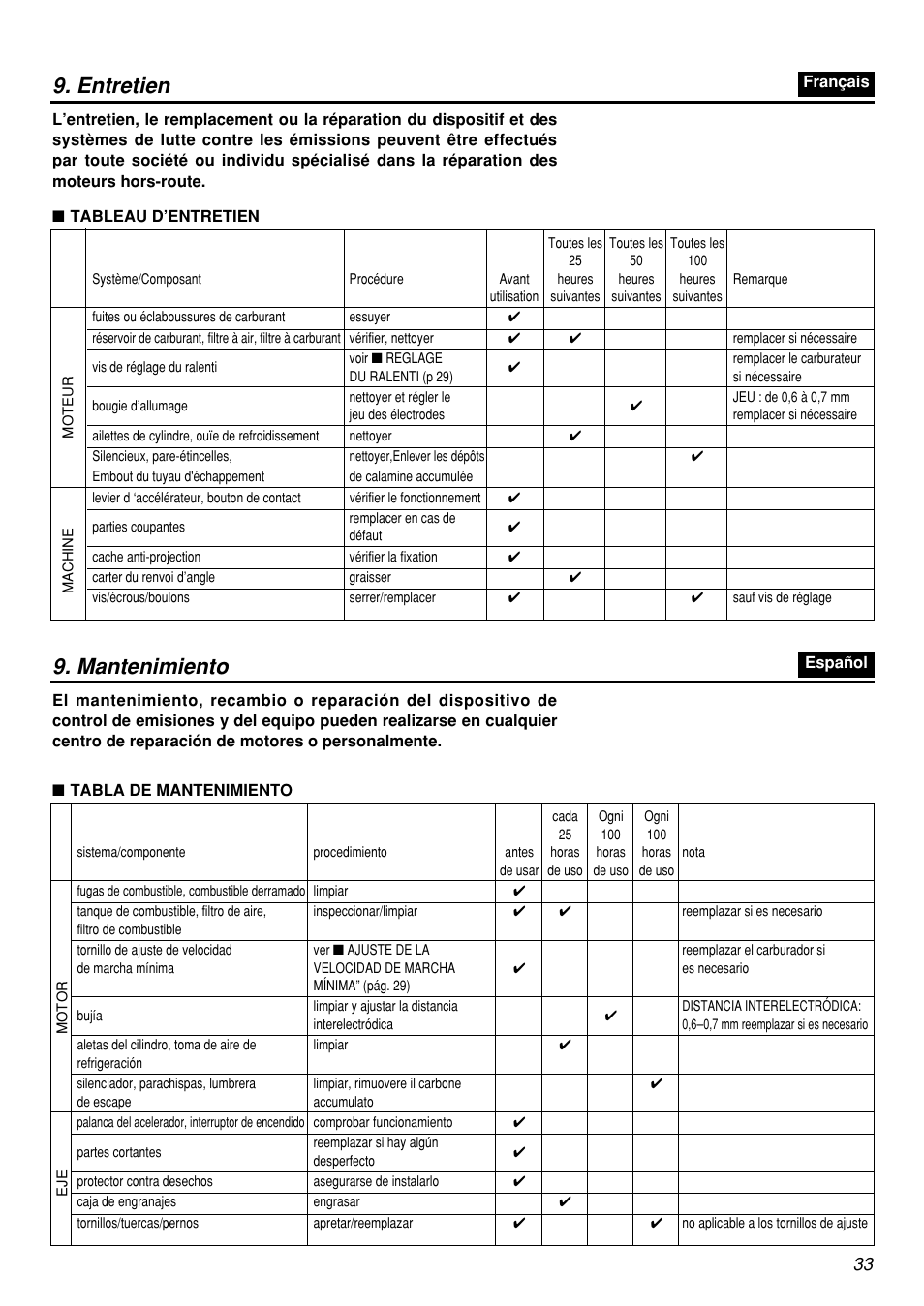 Entretien 9. mantenimiento | Zenoah BCZ2601S User Manual | Page 33 / 64