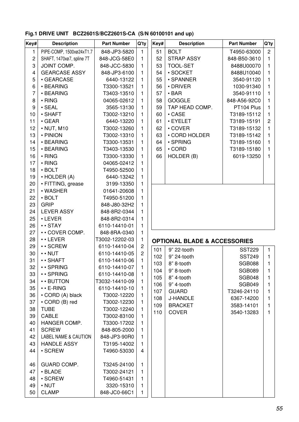Zenoah BCZ2601S User Manual | Page 55 / 64