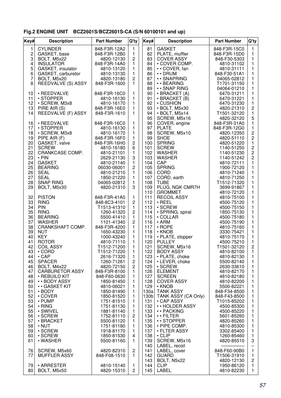 Zenoah BCZ2601S User Manual | Page 57 / 64