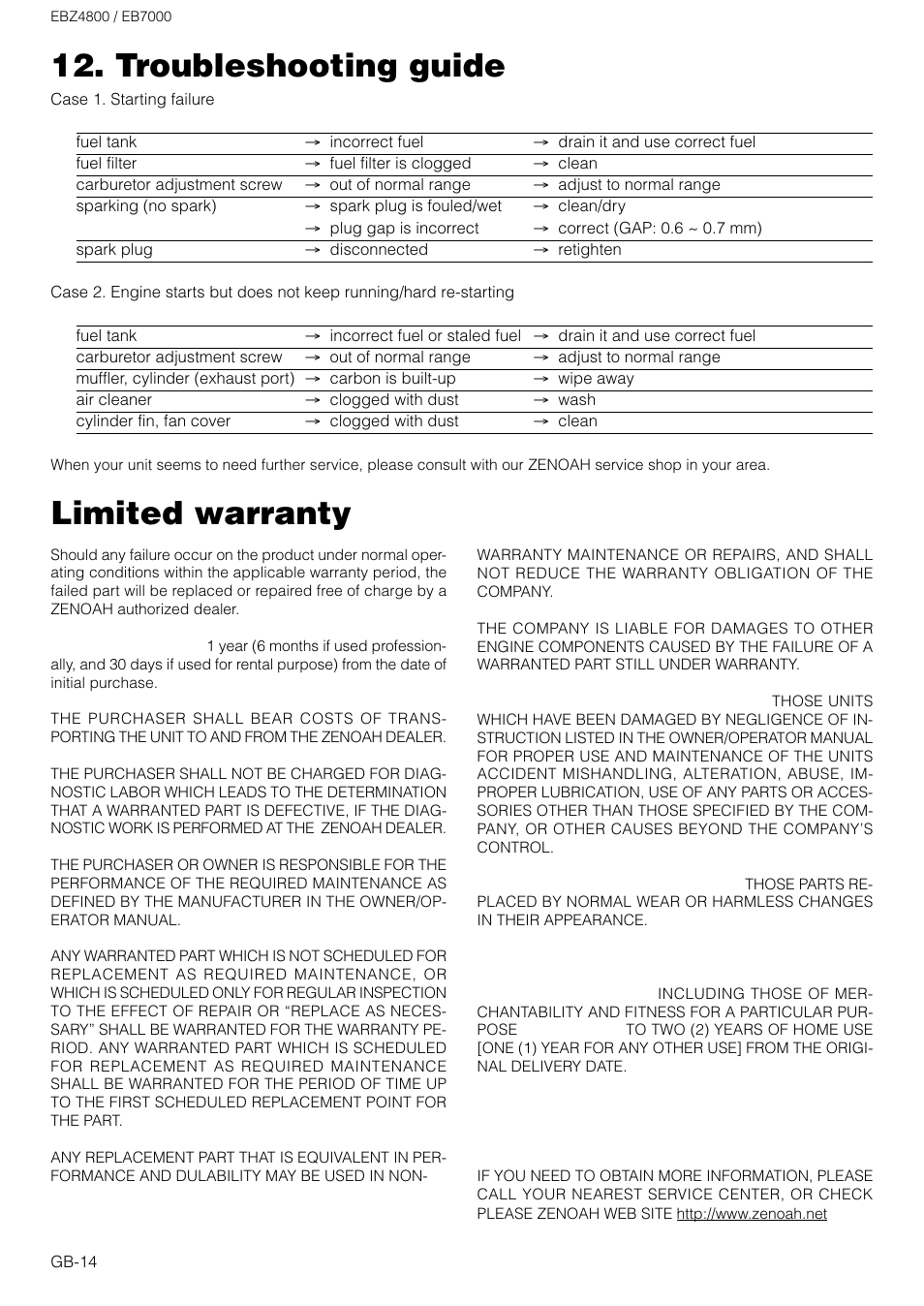 Limited warranty, Troubleshooting guide | Zenoah EB7000 User Manual | Page 14 / 14