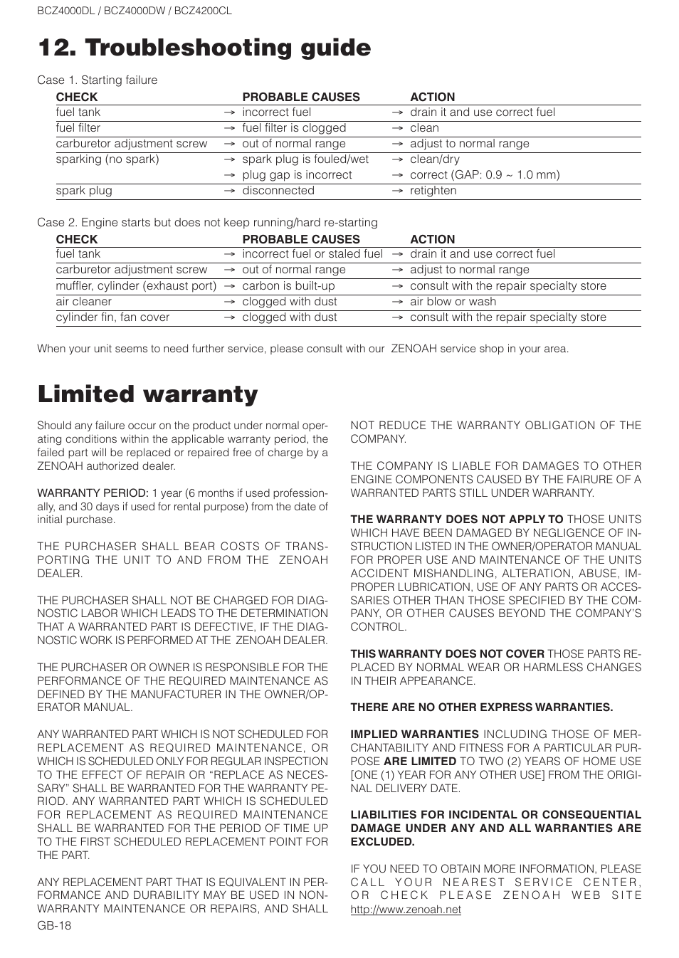 Limited warranty, Troubleshooting guide | Zenoah BCZ4000DL User Manual | Page 18 / 18