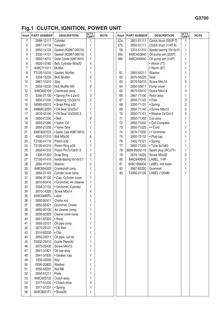 Fig.1 clutch, ignition, power unit, G3700 | Zenoah G3700 User Manual | Page 3 / 9