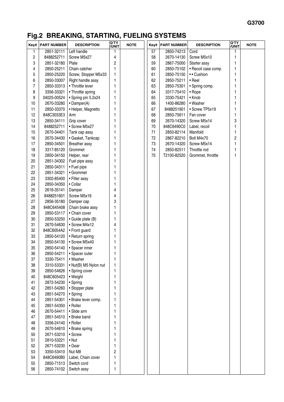 Fig.2 breaking, starting, fueling systems, G3700 | Zenoah G3700 User Manual | Page 5 / 9