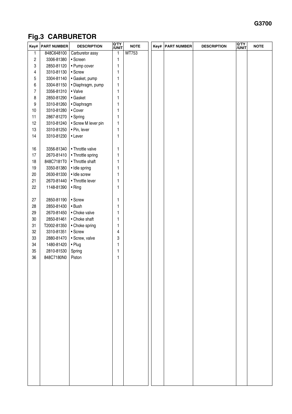 Fig.3 carburetor, G3700 | Zenoah G3700 User Manual | Page 7 / 9