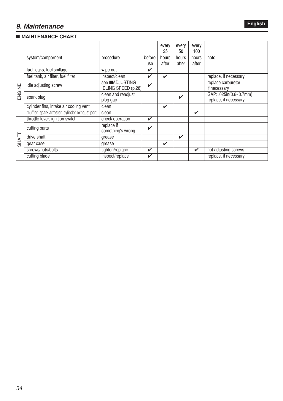 Maintenance | Zenoah HEZ2601F User Manual | Page 34 / 56