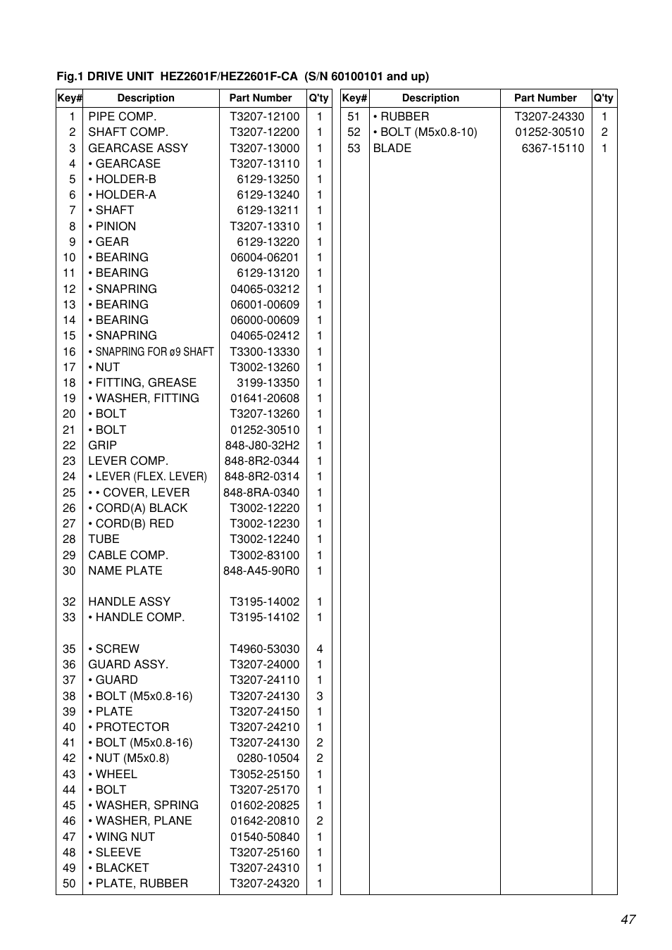 Zenoah HEZ2601F User Manual | Page 47 / 56