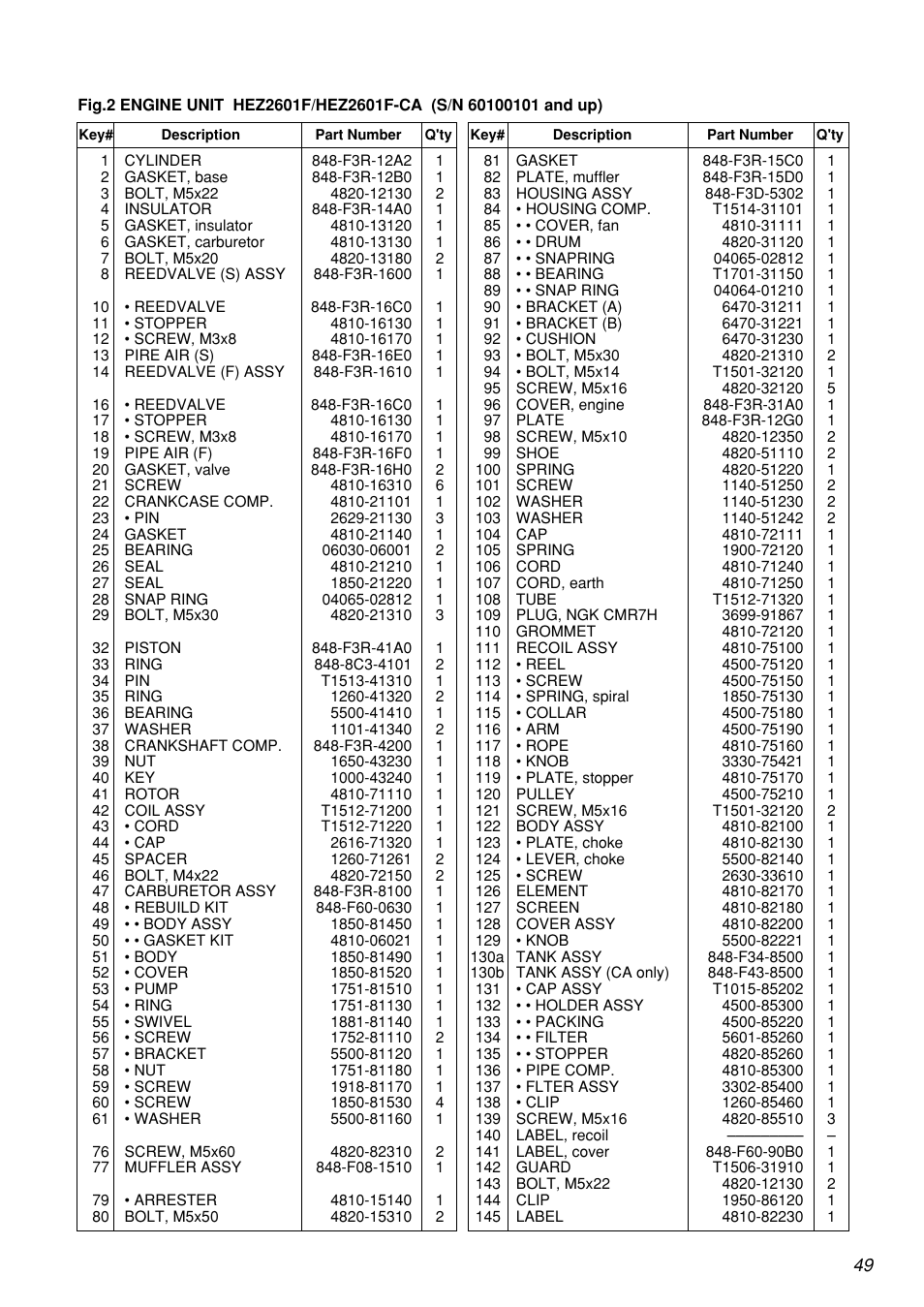 Zenoah HEZ2601F User Manual | Page 49 / 56