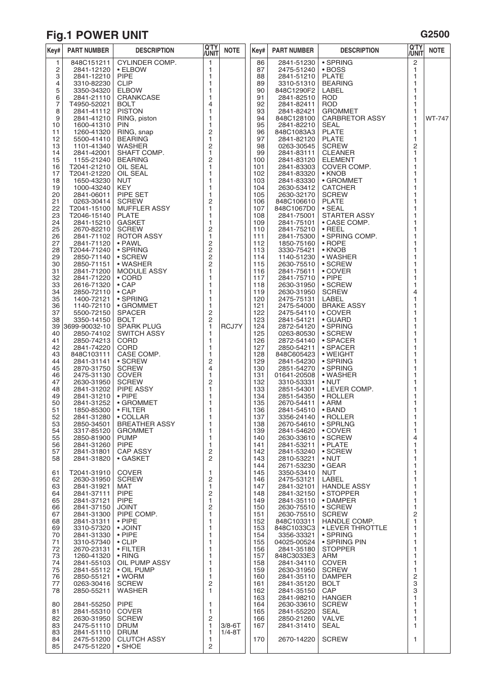 Fig.1 power unit, G2500 | Zenoah G2500 User Manual | Page 3 / 6