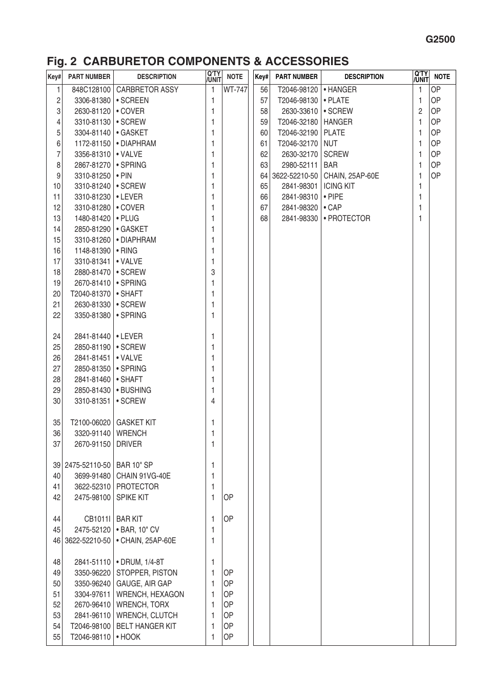 Fig. 2 carburetor components & accessories | Zenoah G2500 User Manual | Page 5 / 6