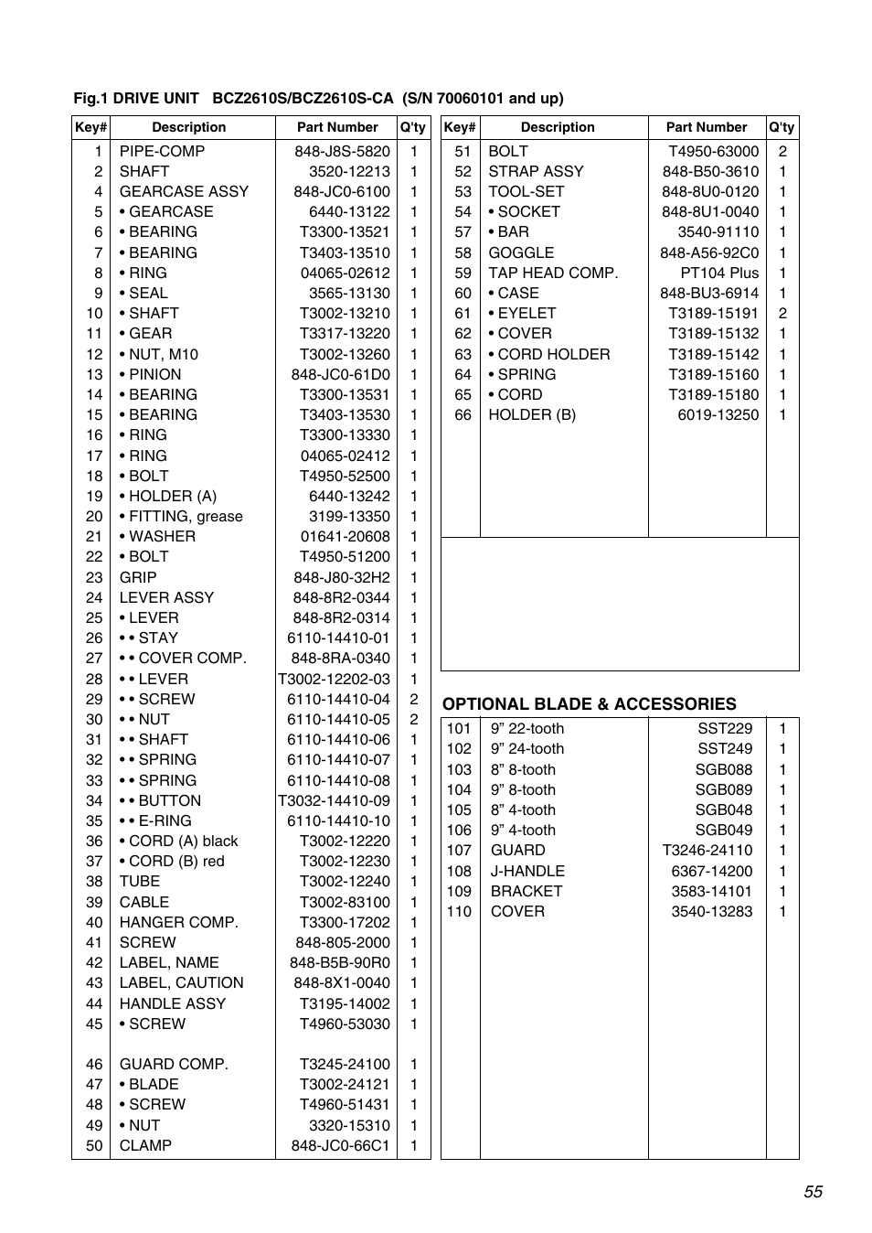 Zenoah BCZ2610S-CA User Manual | Page 55 / 64