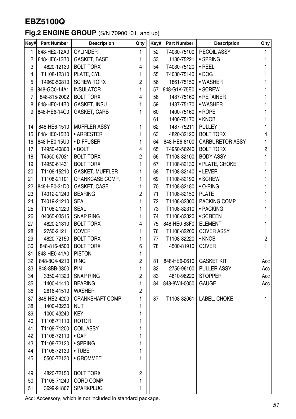 Ebz5100q, Fig.2 engine group | Zenoah EBZ5100Q User Manual | Page 51 / 56