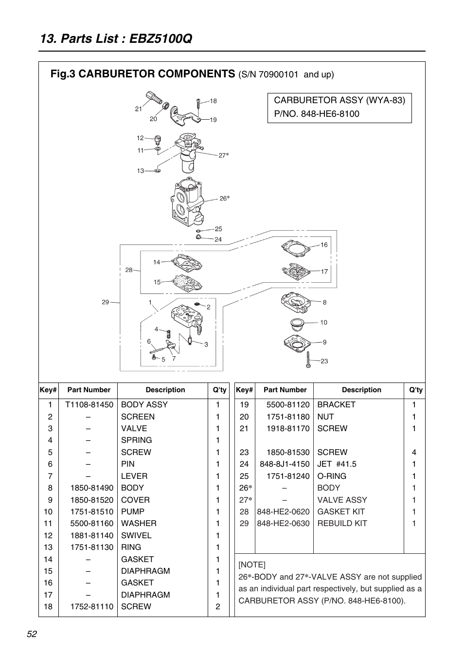 Parts list : ebz5100q, Fig.3 carburetor components | Zenoah EBZ5100Q User Manual | Page 52 / 56