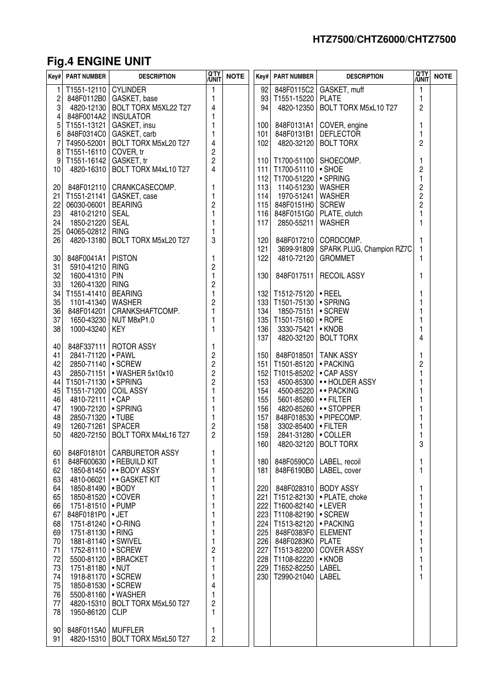 Fig.4 engine unit | Zenoah CHTZ7500 User Manual | Page 9 / 10