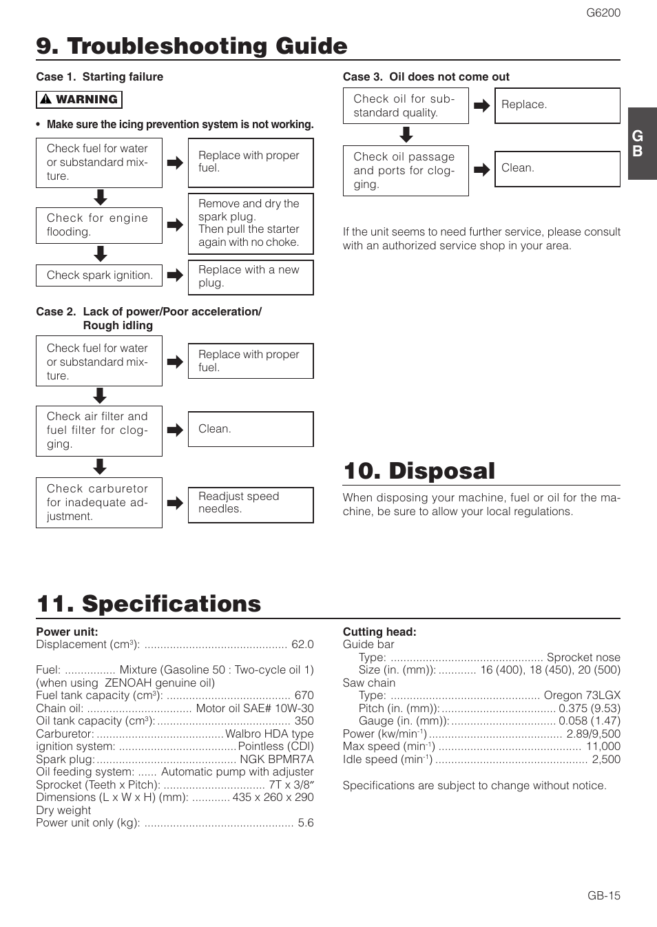 Troubleshooting guide, Specifications, Disposal | Zenoah G6200 User Manual | Page 15 / 16