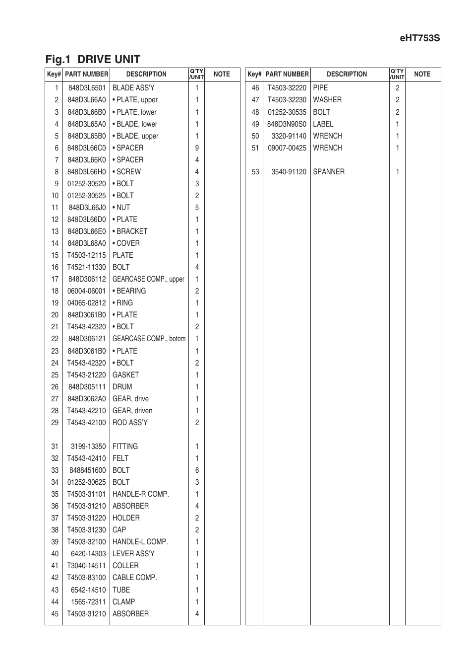 Fig.1 drive unit | Zenoah EHT603D User Manual | Page 3 / 11