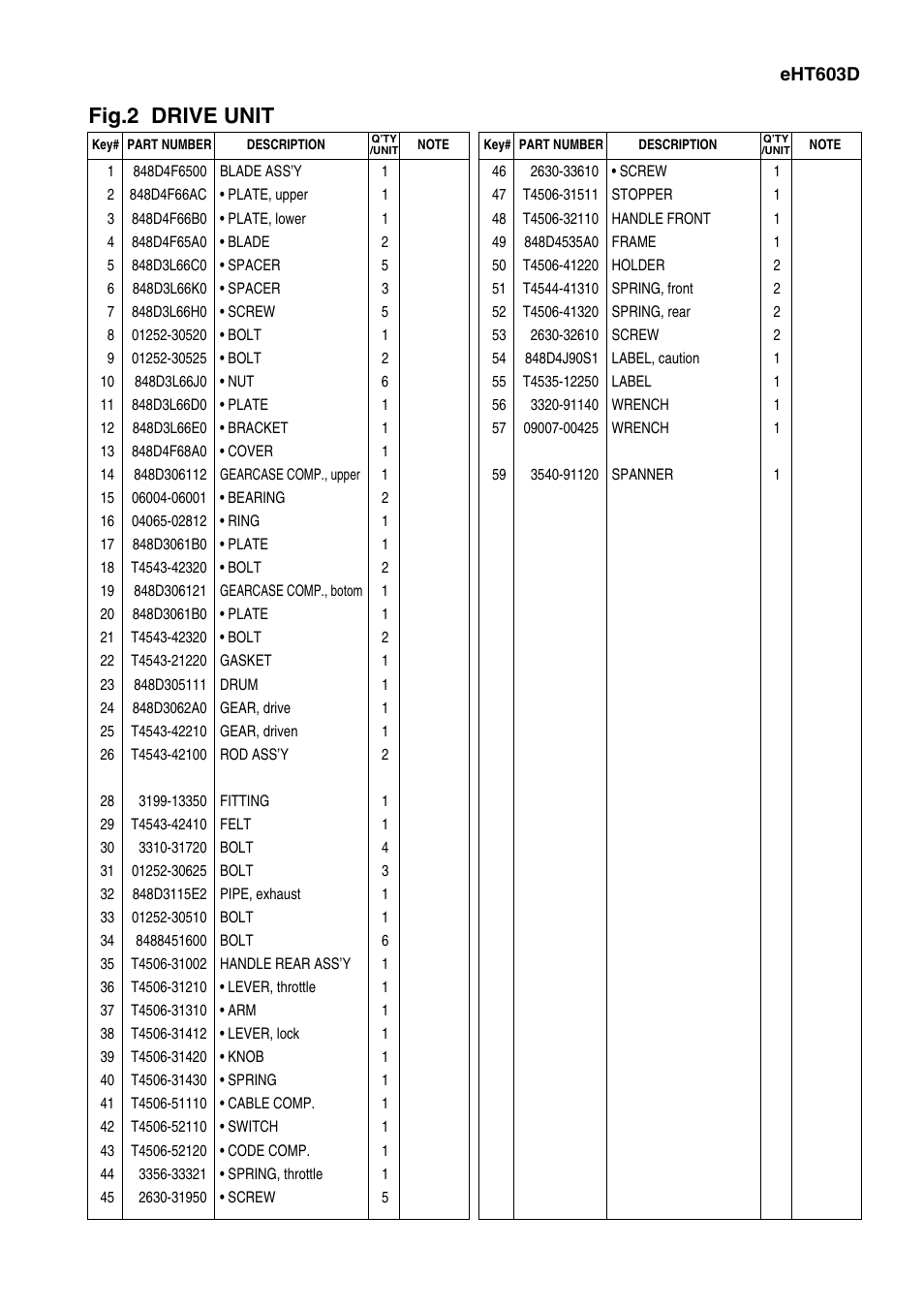 Fig.2 drive unit | Zenoah EHT603D User Manual | Page 5 / 11