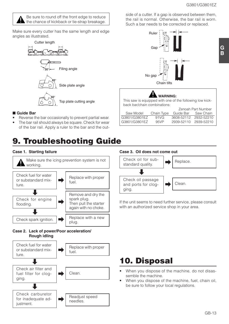 Troubleshooting guide, Disposal | Zenoah G3801EZ User Manual | Page 13 / 15