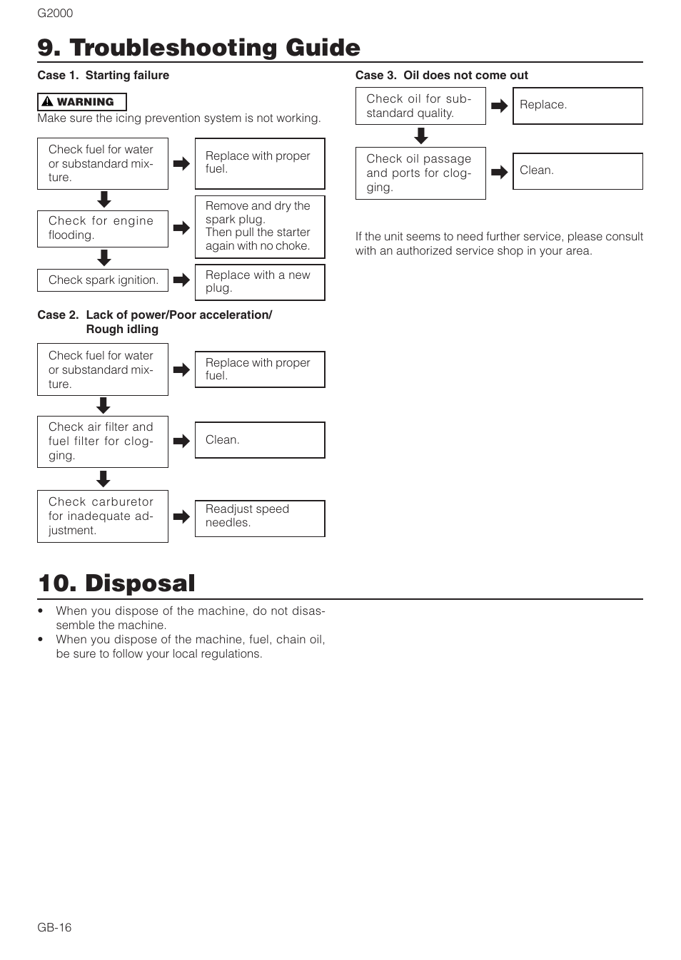 Troubleshooting guide, Disposal | Zenoah G2000 User Manual | Page 16 / 17