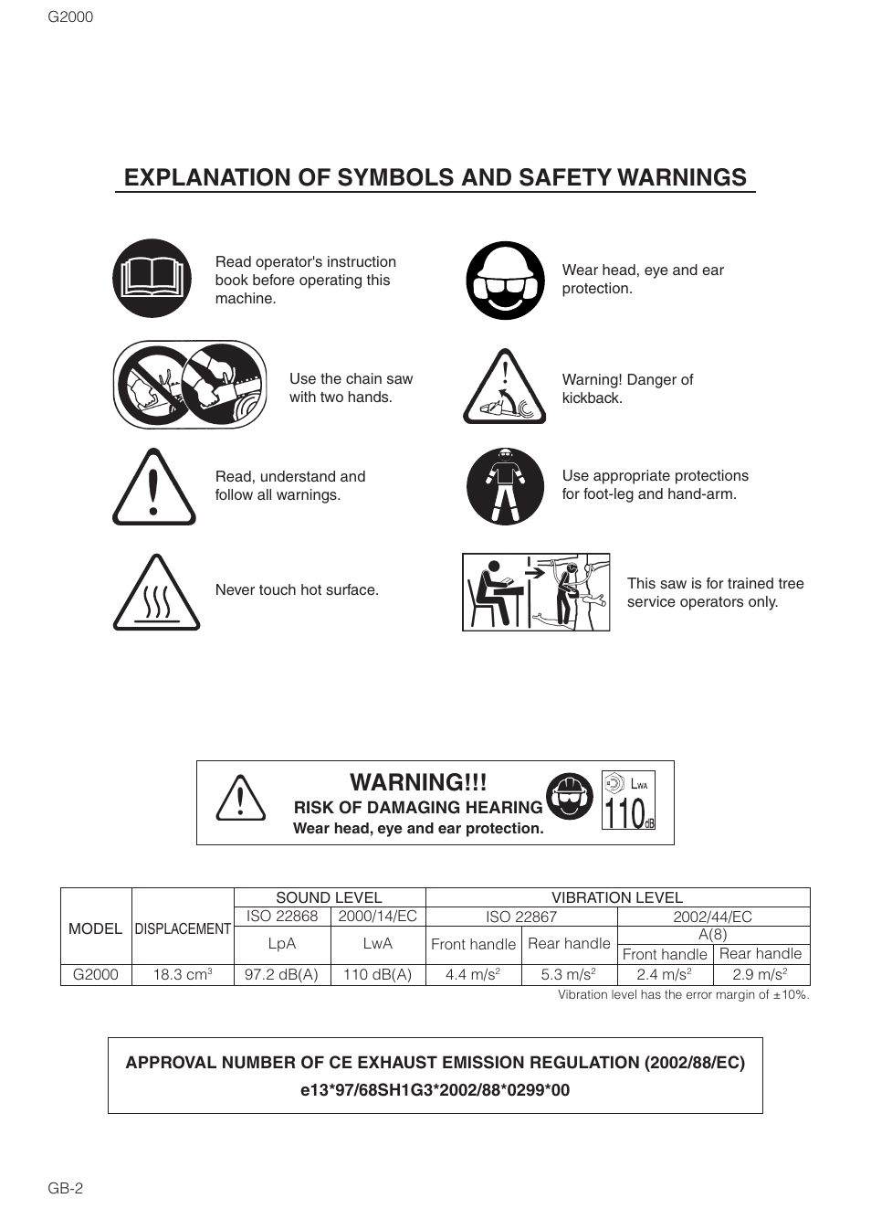 Explanation of symbols and safety warnings, Warning | Zenoah G2000 User Manual | Page 2 / 17