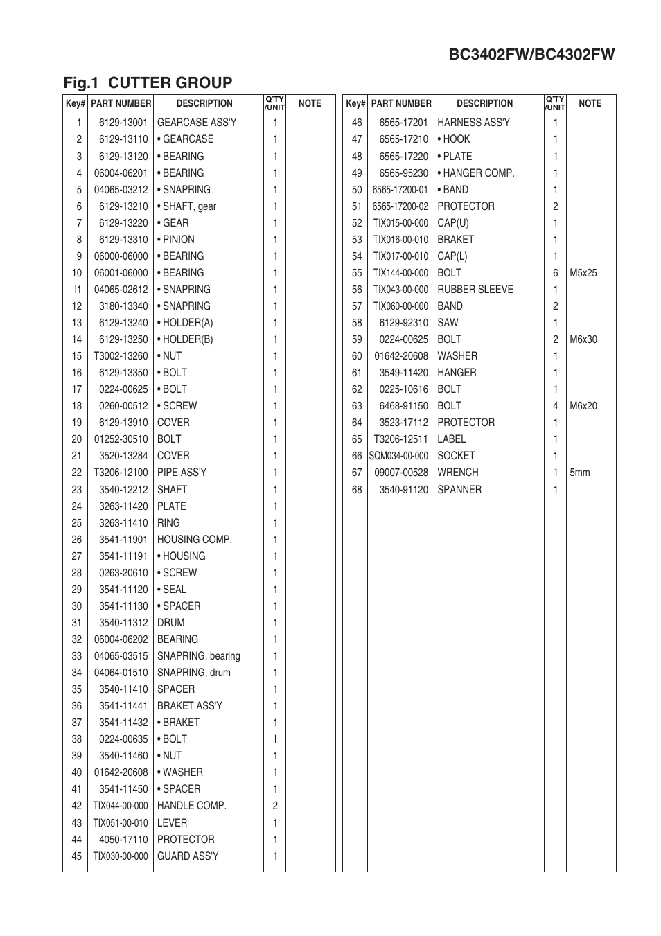 Zenoah BC3402FW User Manual | Page 3 / 8