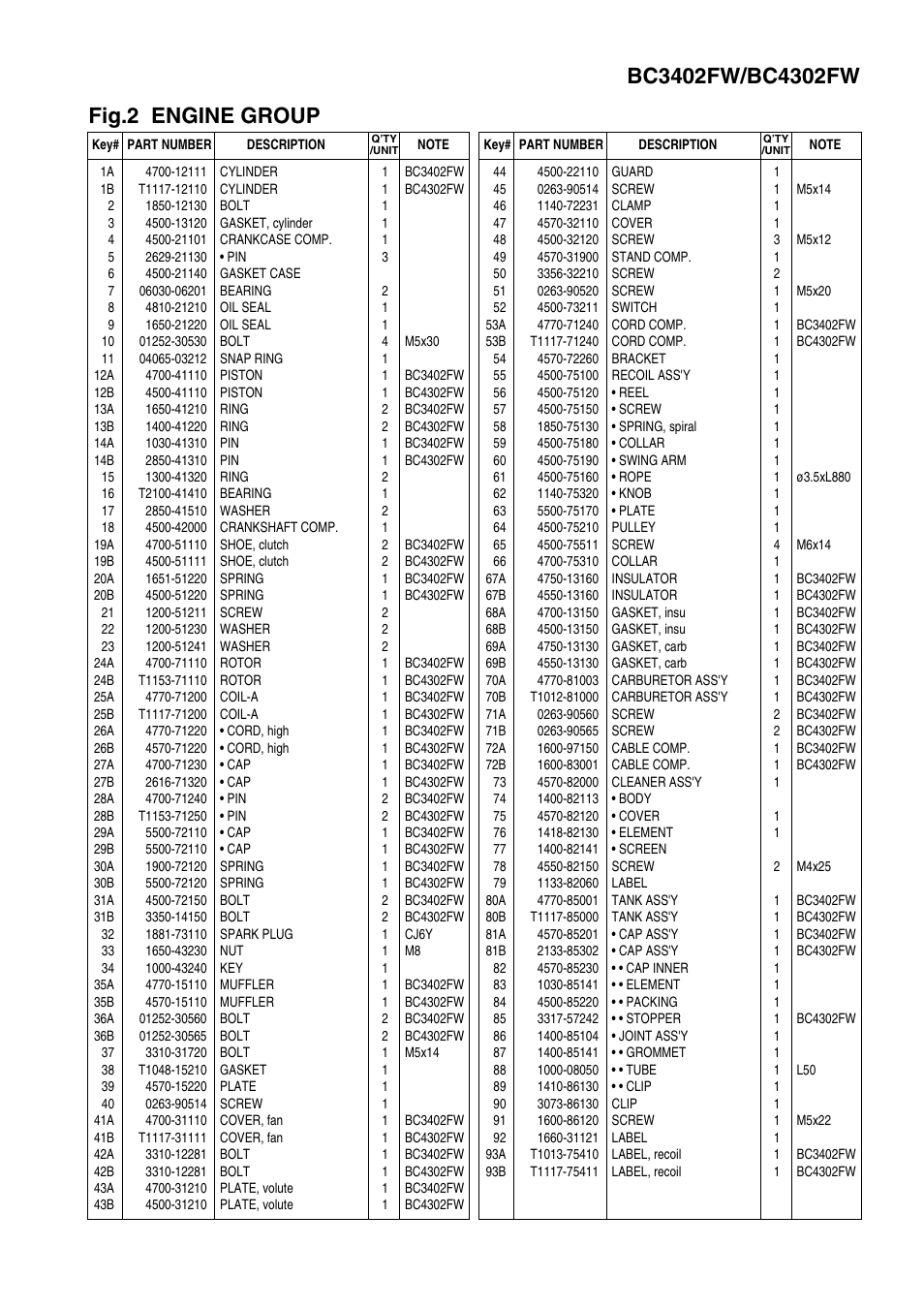 Zenoah BC3402FW User Manual | Page 5 / 8
