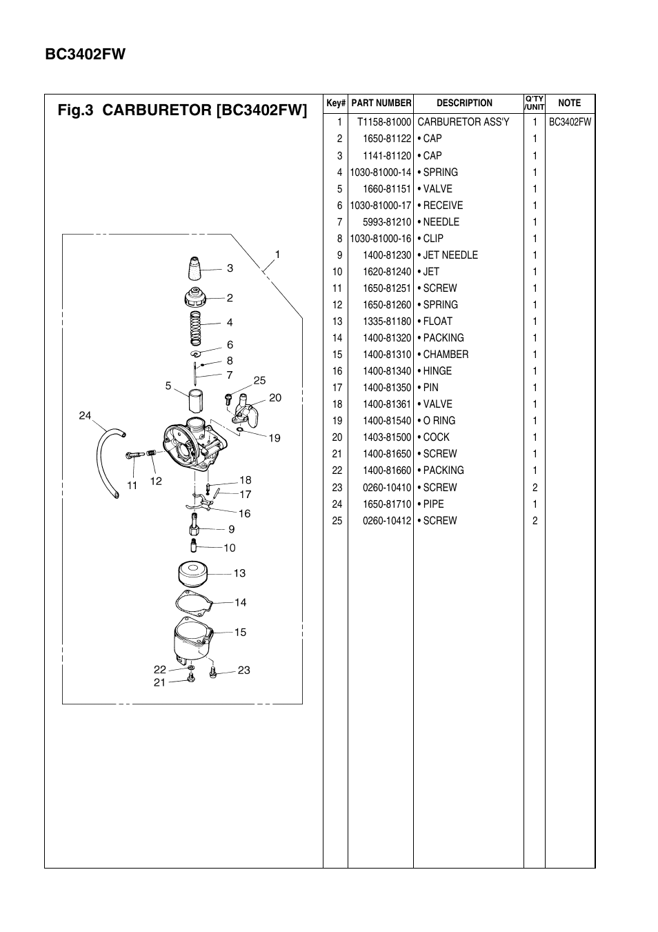 Zenoah BC3402FW User Manual | Page 6 / 8