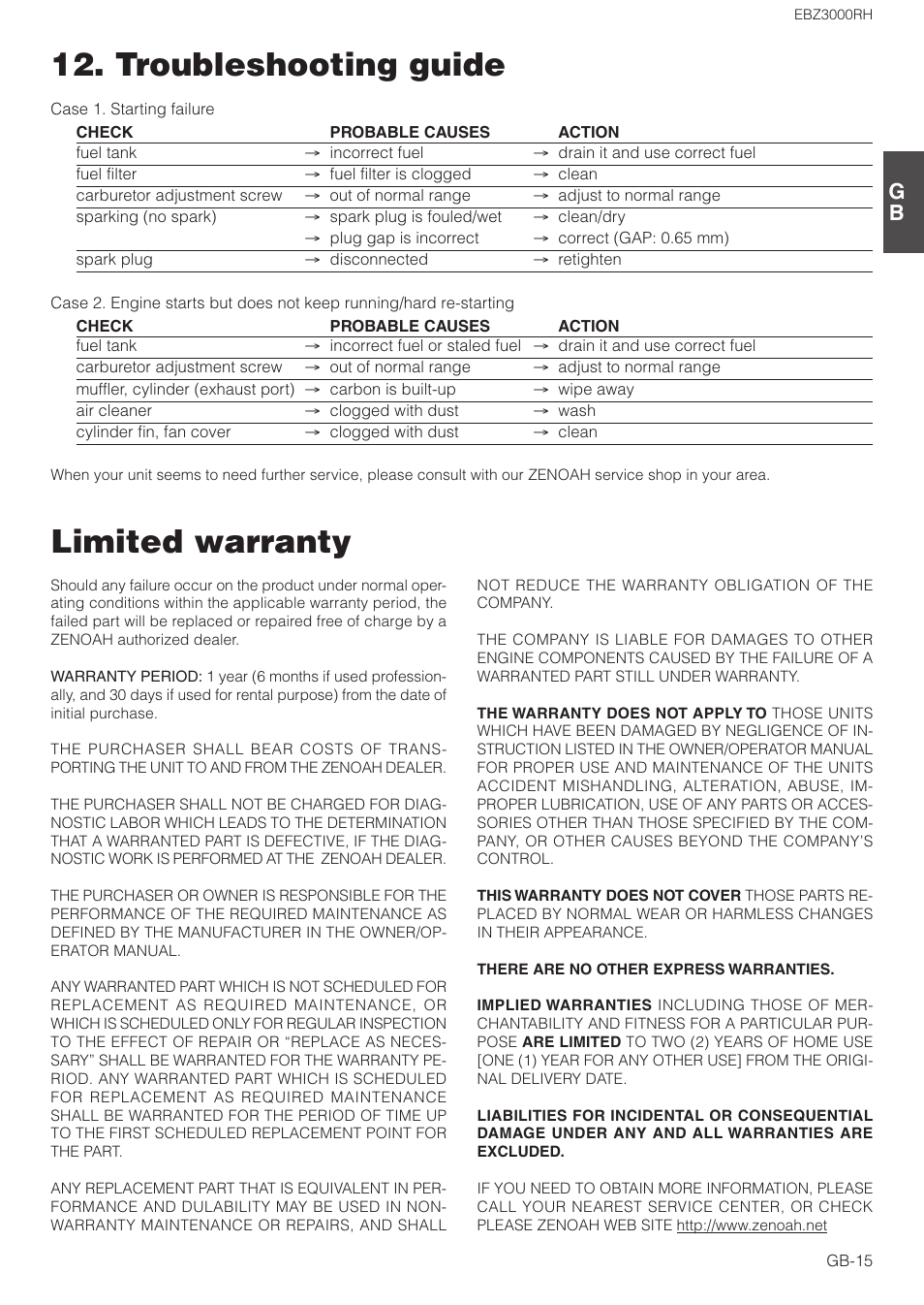 Limited warranty, Troubleshooting guide | Zenoah EBZ3000RH User Manual | Page 15 / 16