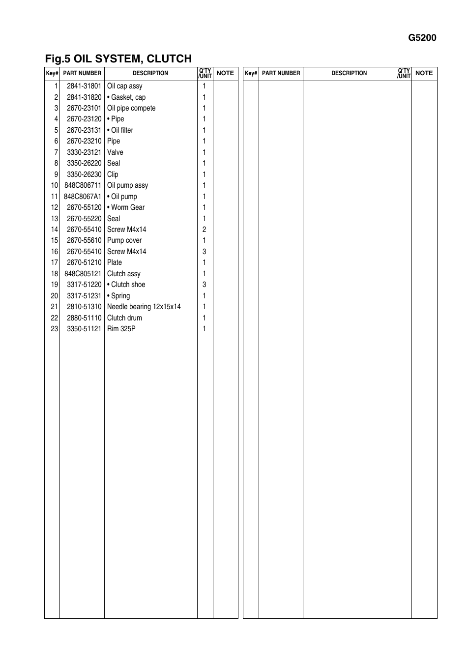 Fig.5 oil system, clutch | Zenoah G5200 User Manual | Page 11 / 18