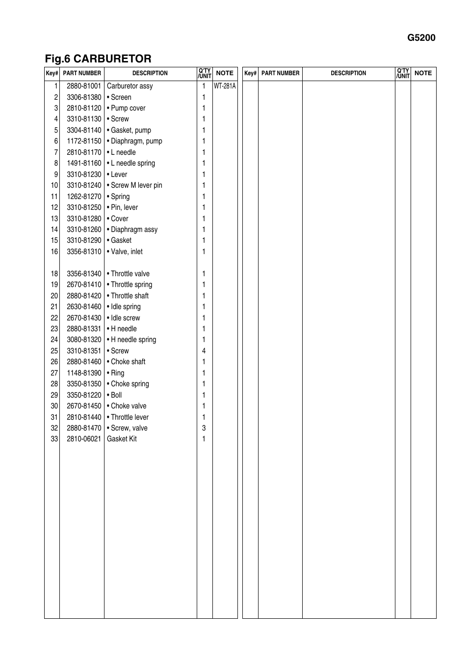 Fig.6 carburetor | Zenoah G5200 User Manual | Page 13 / 18