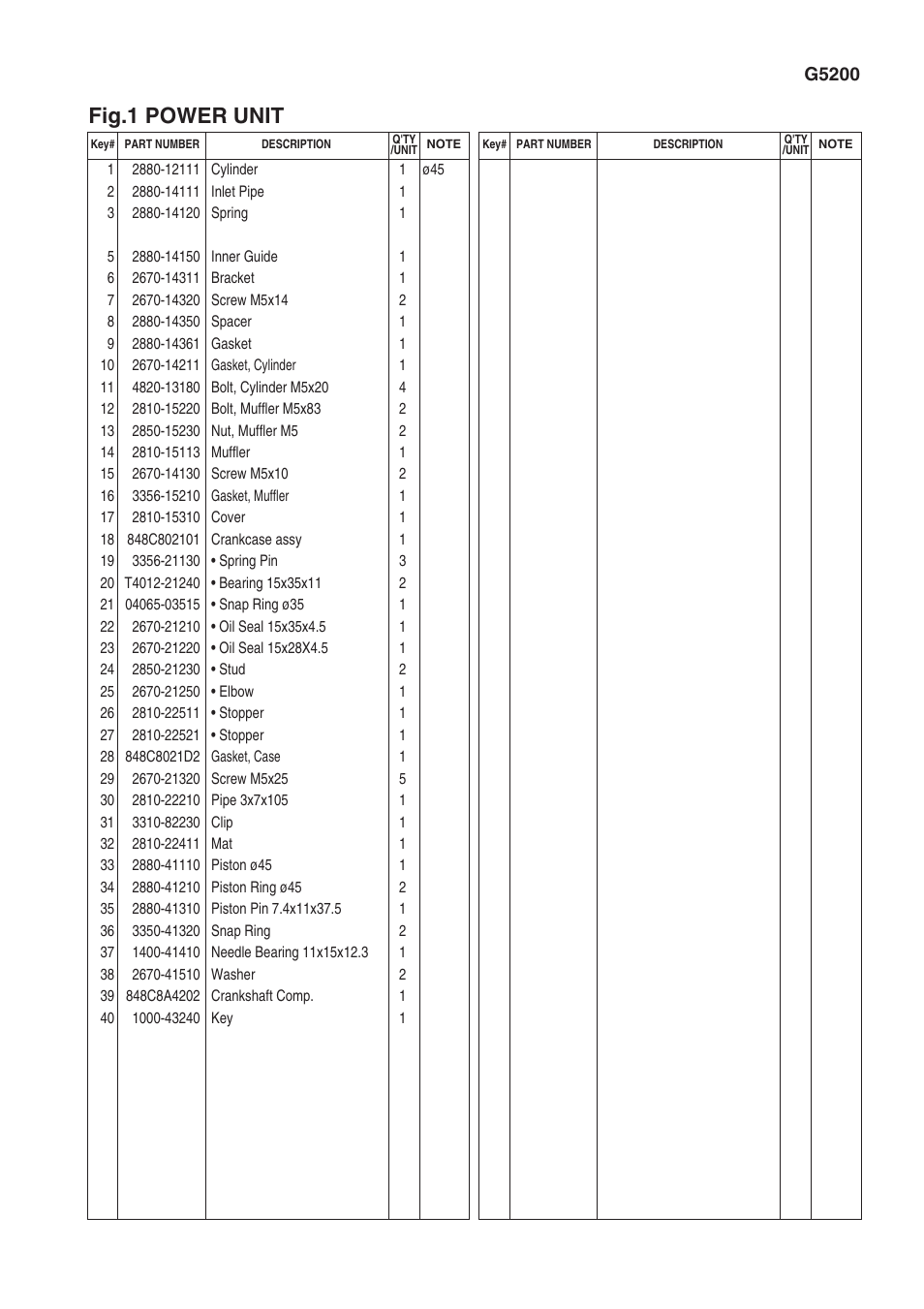 Fig.1 power unit | Zenoah G5200 User Manual | Page 3 / 18