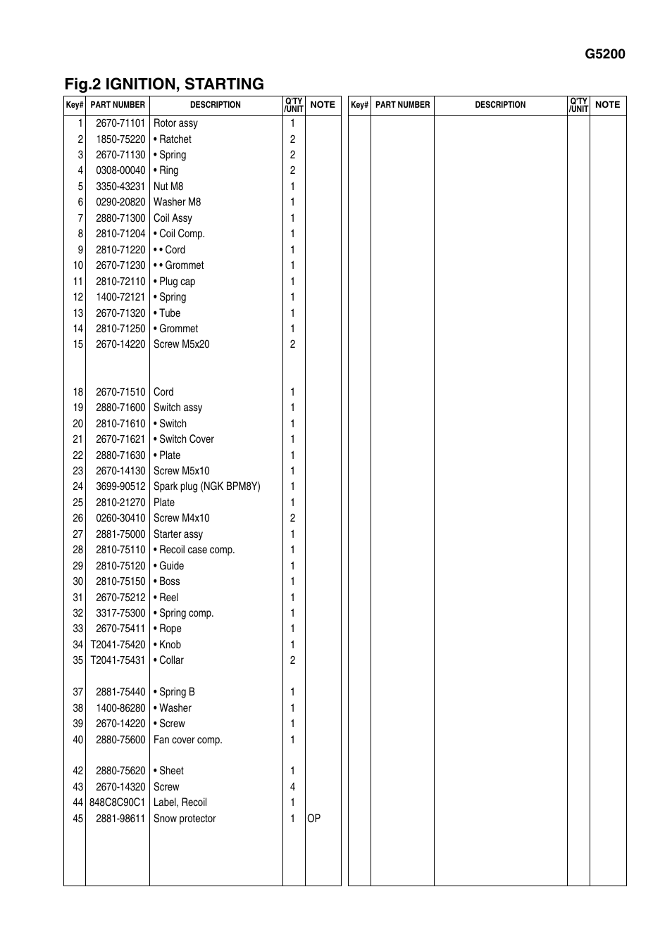 Fig.2 ignition, starting | Zenoah G5200 User Manual | Page 5 / 18