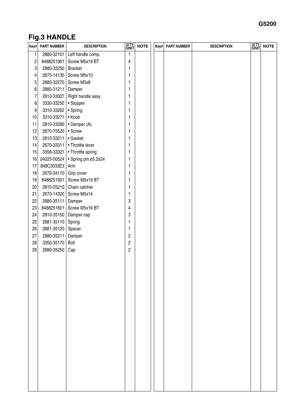 Fig.3 handle | Zenoah G5200 User Manual | Page 7 / 18