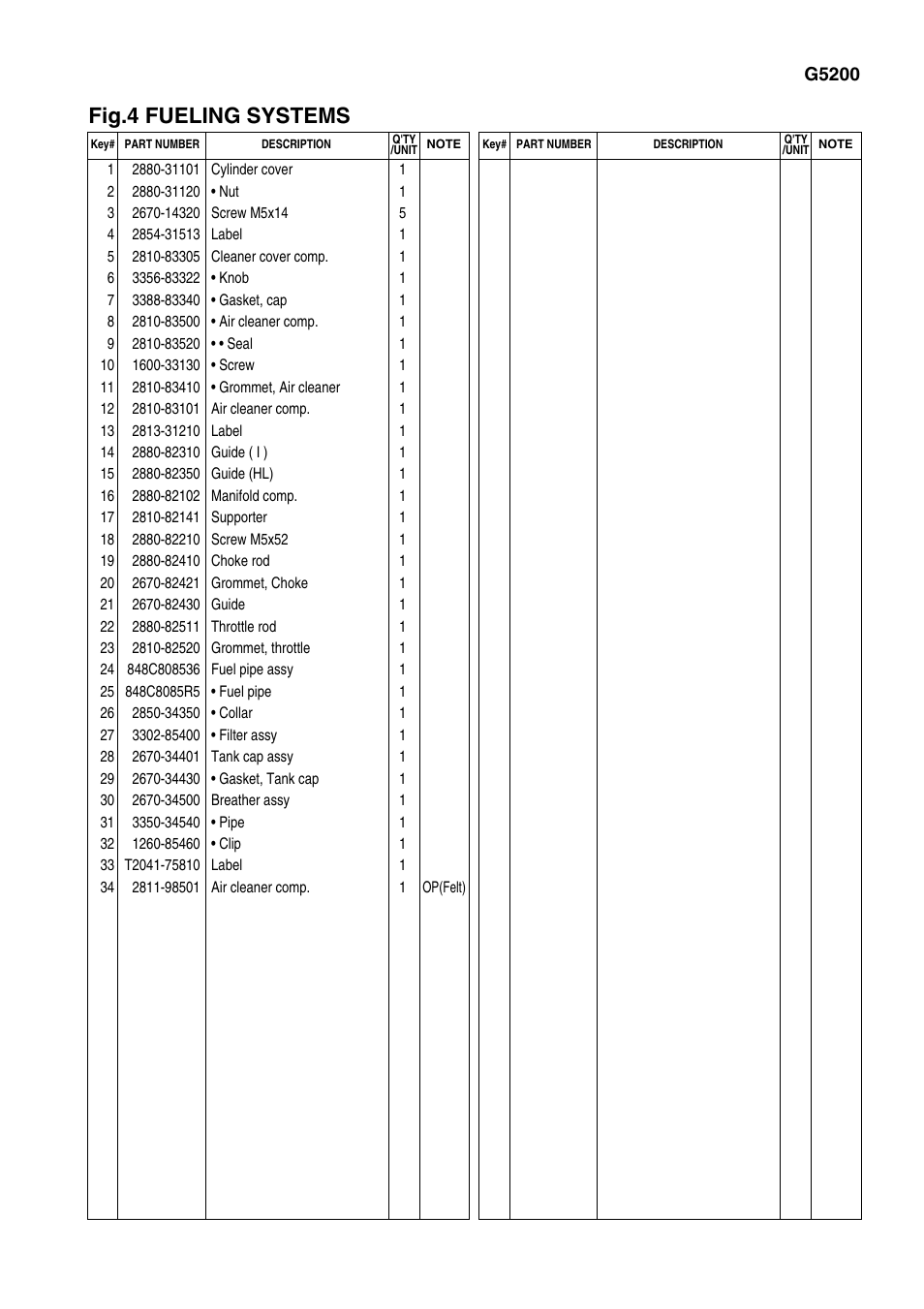 Fig.4 fueling systems | Zenoah G5200 User Manual | Page 9 / 18