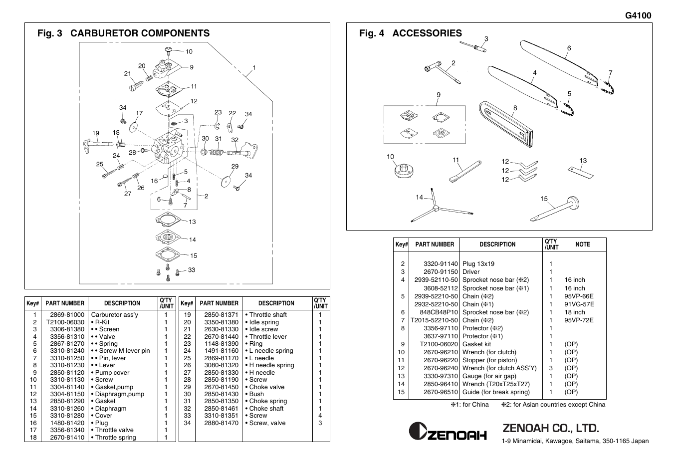 Fig. 3 carburetor components fig. 4 accessories | Zenoah G4100 User Manual | Page 4 / 4