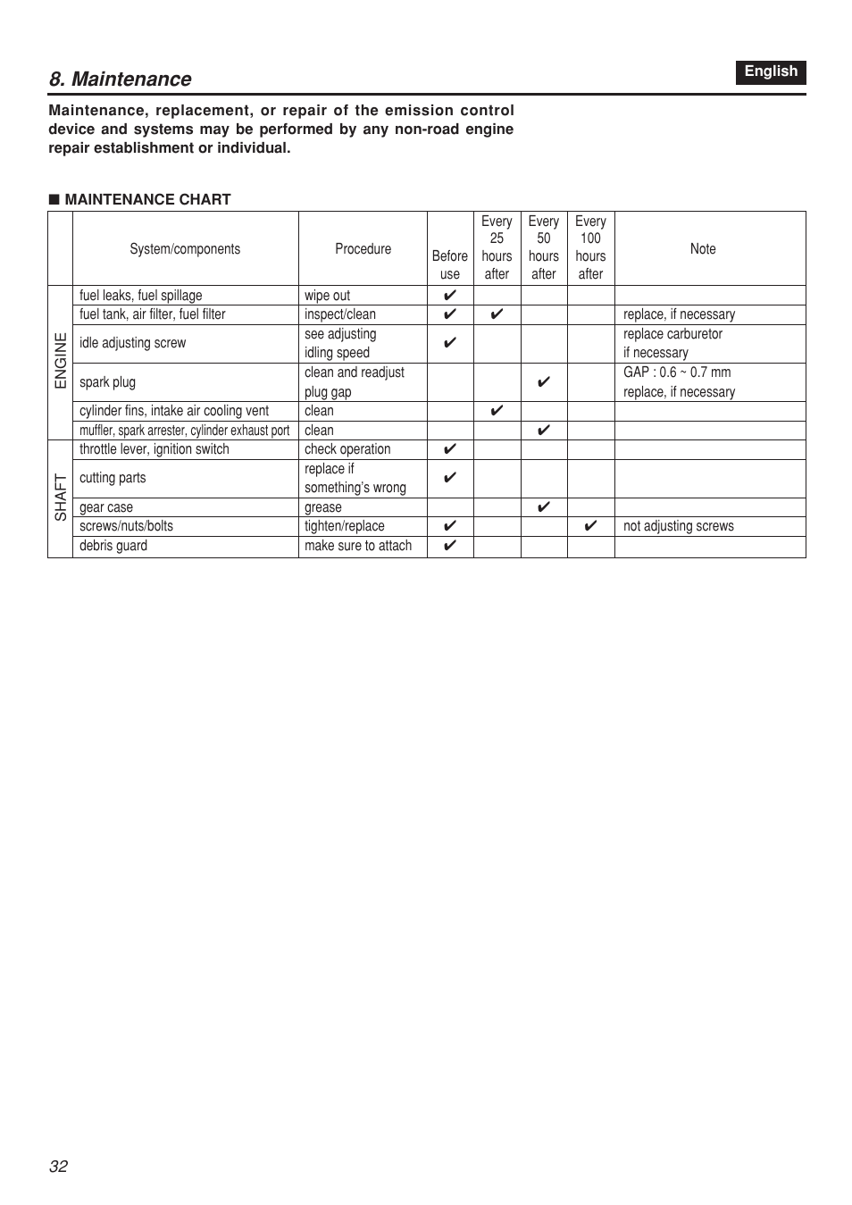 Maintenance | Zenoah CHTZ2401L-CA User Manual | Page 32 / 54