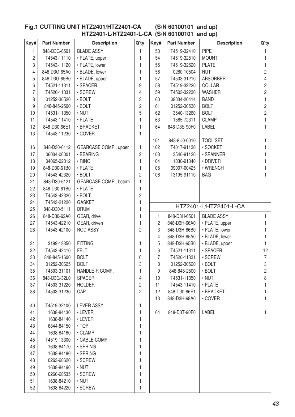 Zenoah CHTZ2401L-CA User Manual | Page 43 / 54