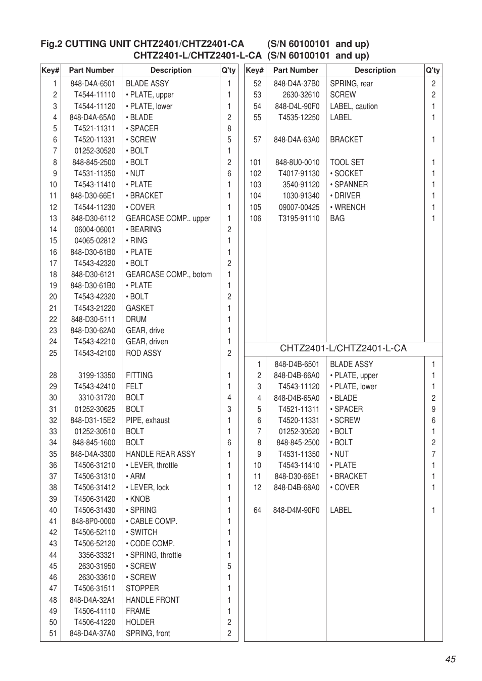 Zenoah CHTZ2401L-CA User Manual | Page 45 / 54