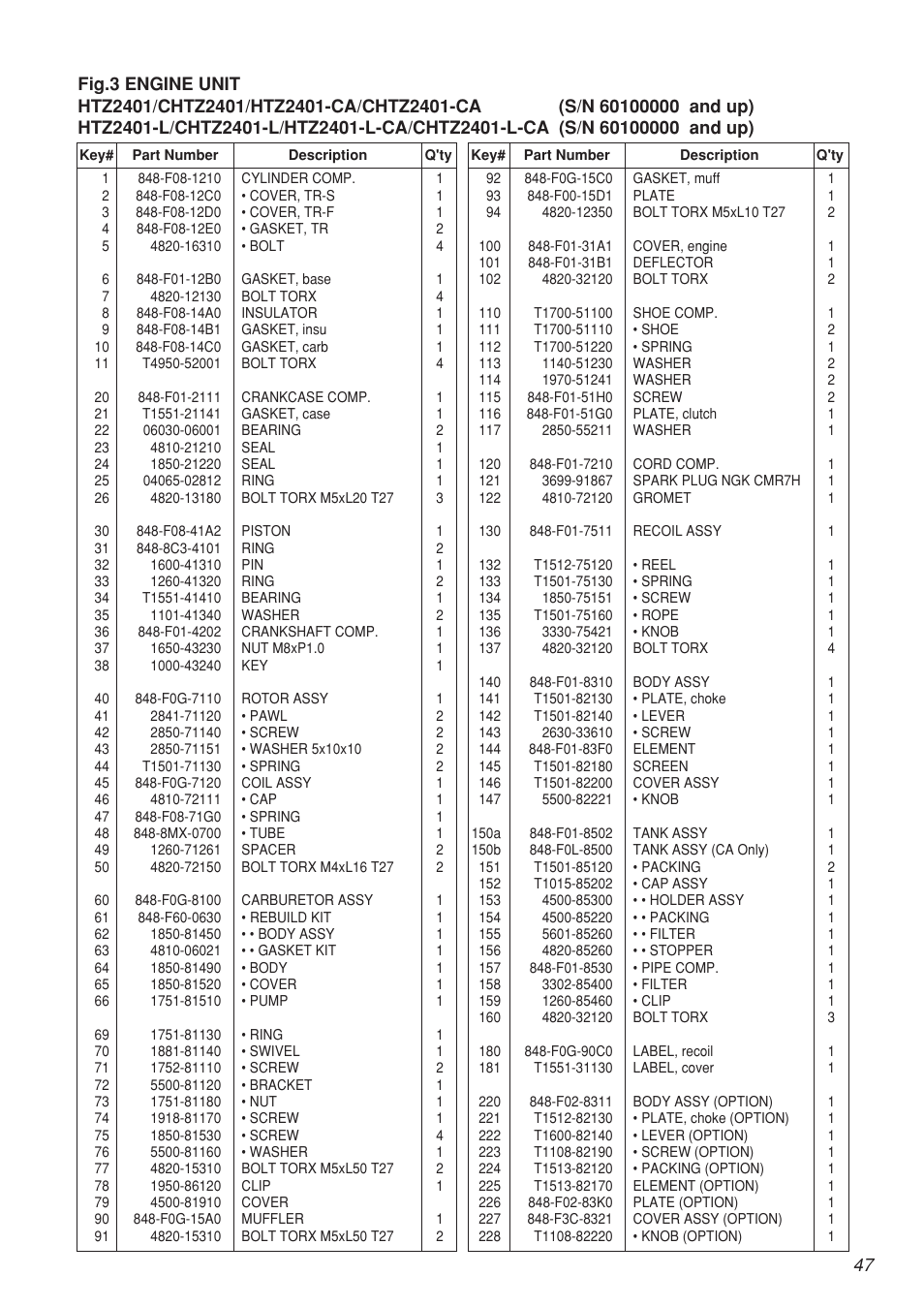 Zenoah CHTZ2401L-CA User Manual | Page 47 / 54