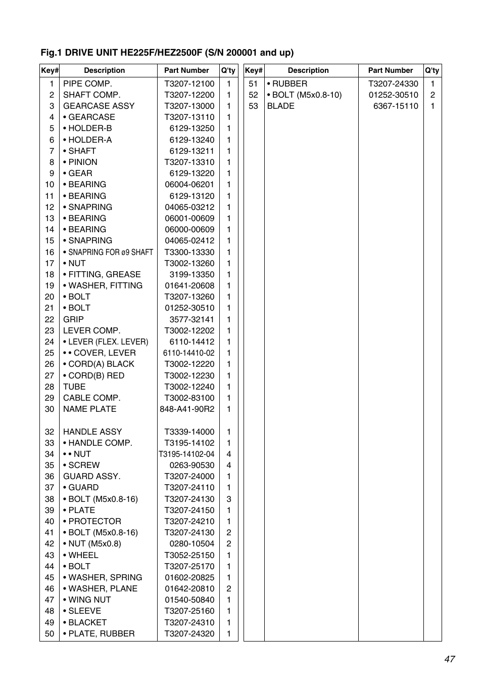 Zenoah HE225F User Manual | Page 47 / 56