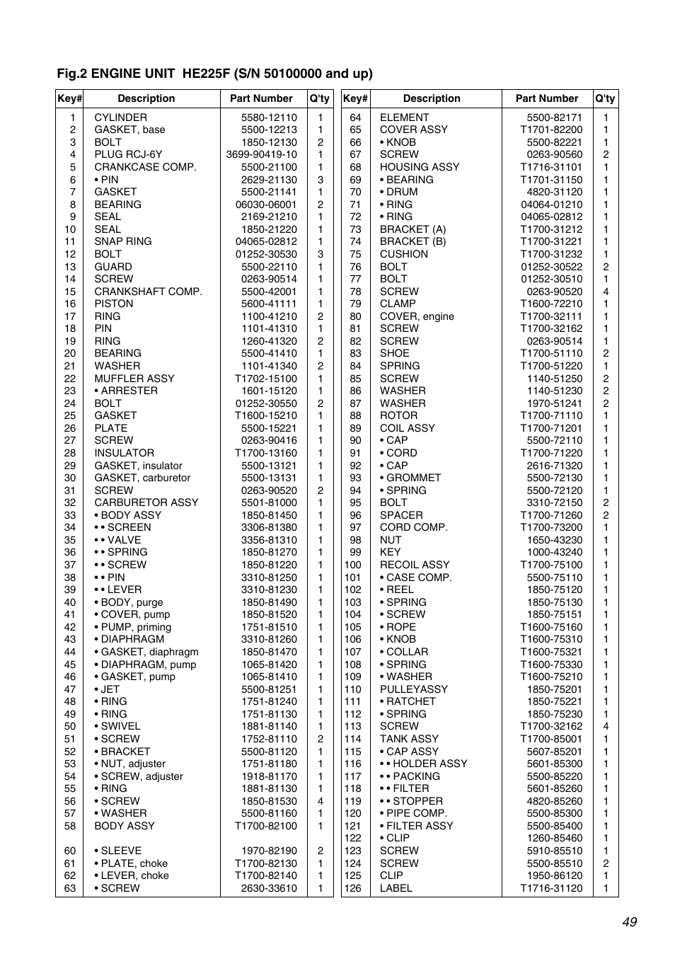 Zenoah HE225F User Manual | Page 49 / 56