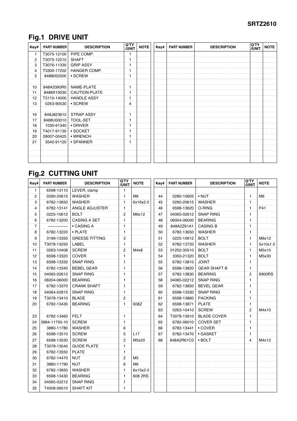 Fig.1 drive unit, Fig.2 cutting unit, Srtz2610 | Zenoah SRTZ2610 User Manual | Page 3 / 9