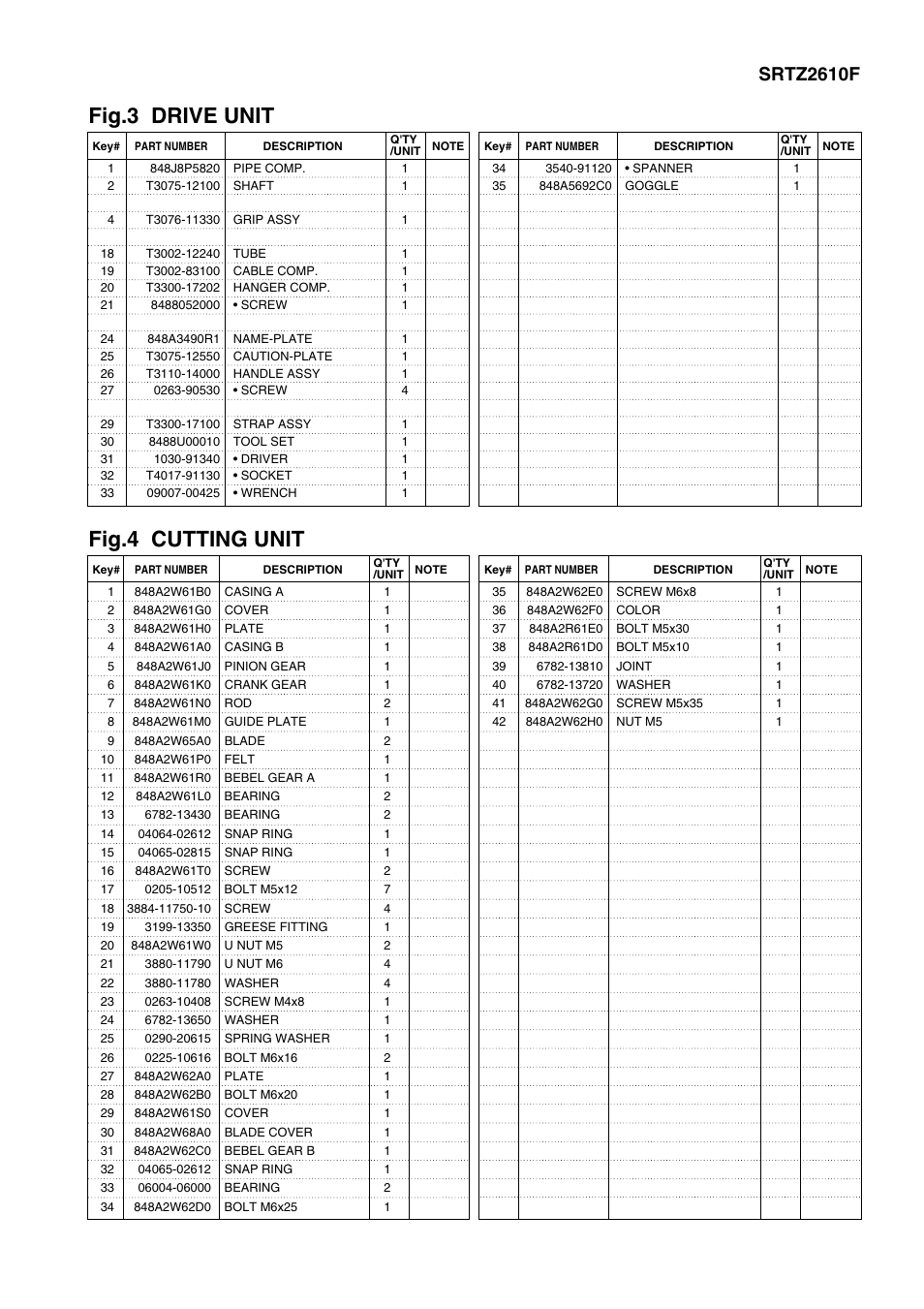 Fig.3 drive unit, Fig.4 cutting unit, Srtz2610f | Zenoah SRTZ2610 User Manual | Page 5 / 9